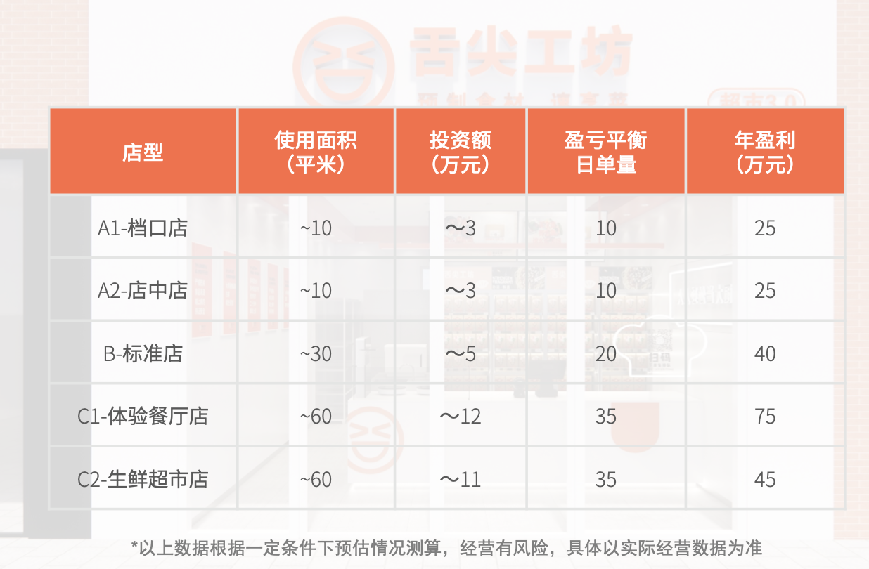 什么火就追什么，陸正耀盯上預制菜