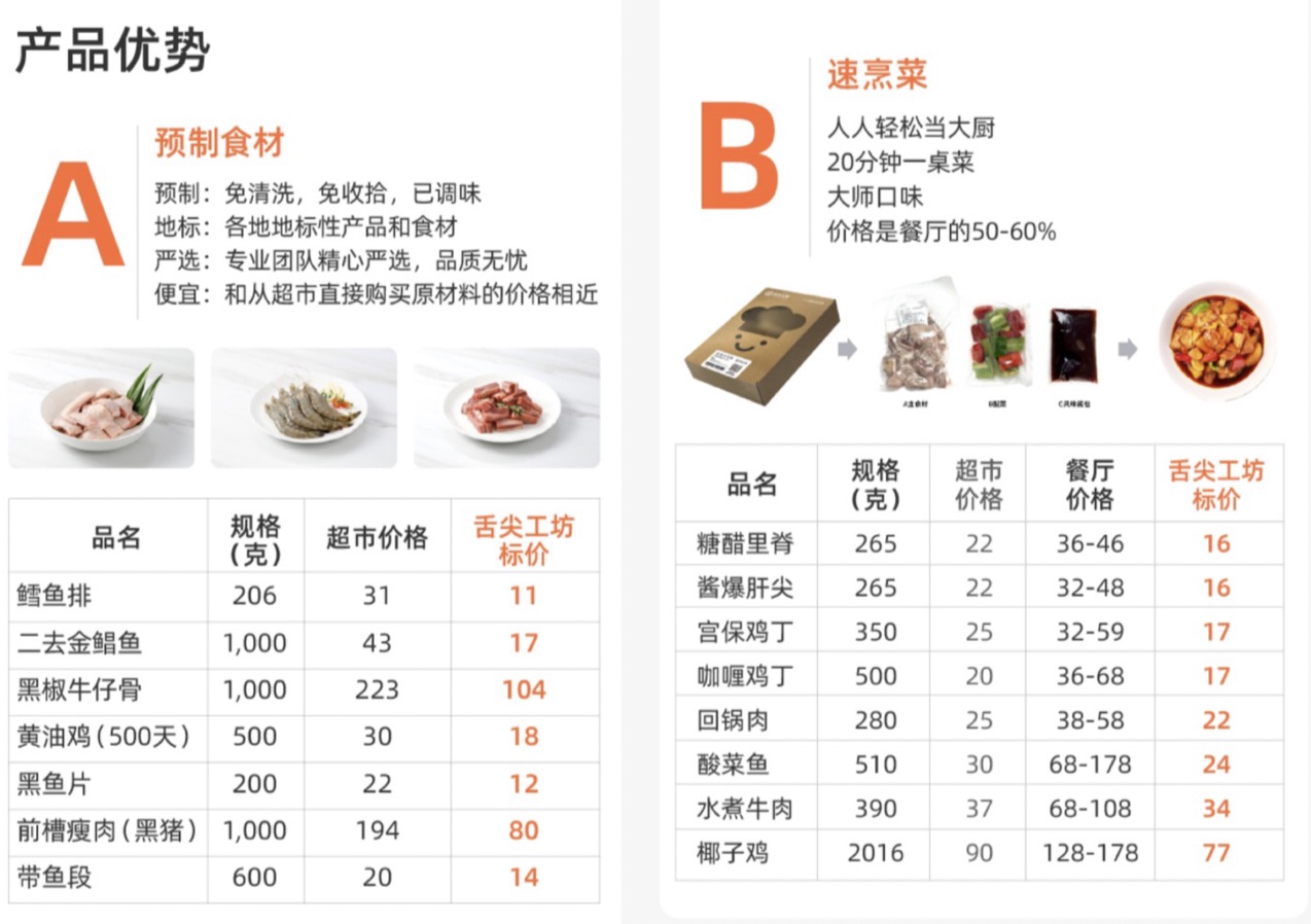 什么火就追什么，陸正耀盯上預制菜