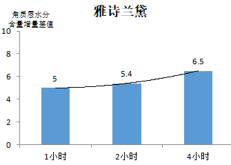 小寶評測｜20款潤唇膏比拼：洋品牌才能打？其實國產(chǎn)也有好貨