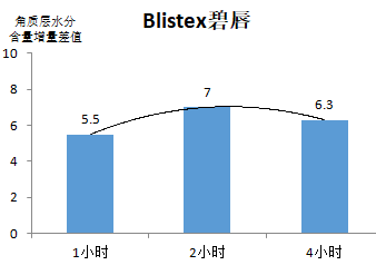 小宝评测｜20款润唇膏比拼：洋品牌才能打？其实国产也有好货