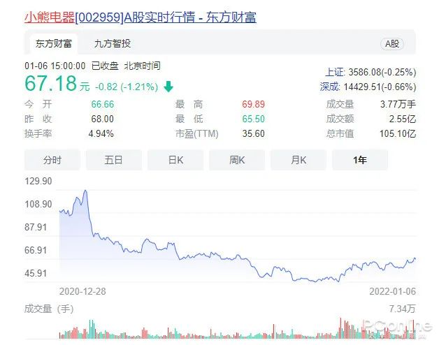 宇宙的尽头在铁岭，小家电的尽头又将何去何从？