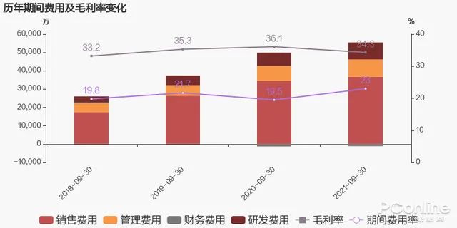 宇宙的尽头在铁岭，小家电的尽头又将何去何从？