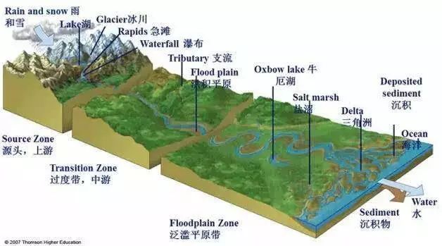我国最长河流长江全长为多少公里（中国最长的十条河流）