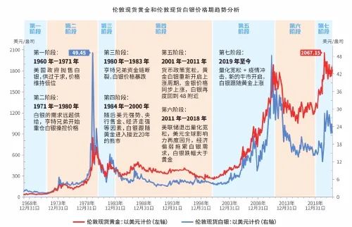 「价格美元」银的价格是多少（白银价格长期走势分析与2022年展望分析）