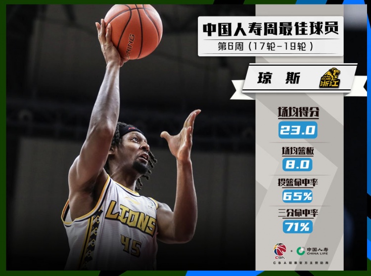 2021cba最佳球员是哪个(CBA公布周最佳球员：郭艾伦和广厦外援琼斯分别当选)