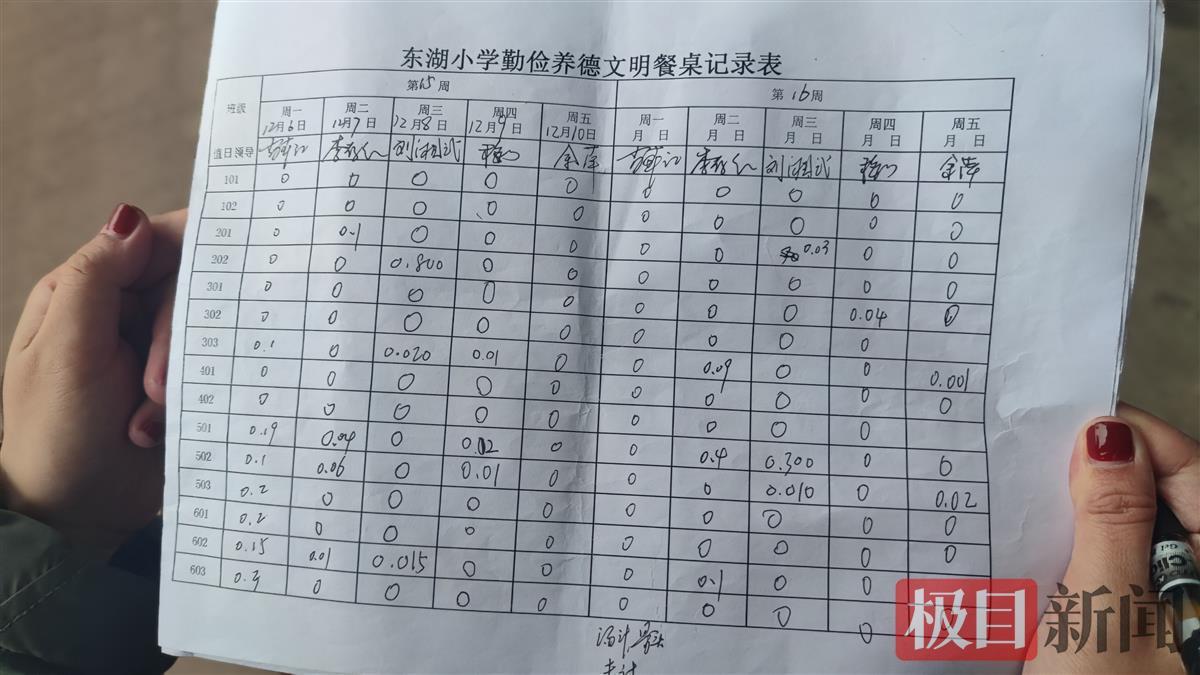 武汉市东湖风景区东湖小学人人争当“光盘侠”(图2)