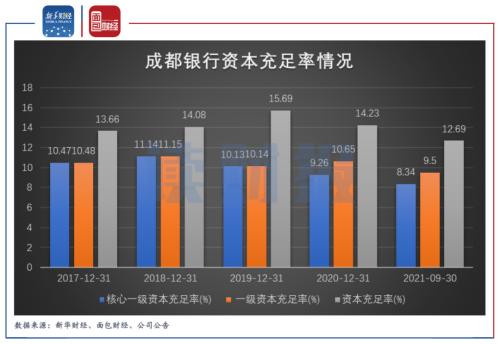 成都银行贷款（首份上市银行2021年业绩预告出炉）