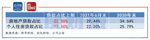 首份上市银行2021年业绩预告出炉：成都银行业绩预增 涉房贷款超线