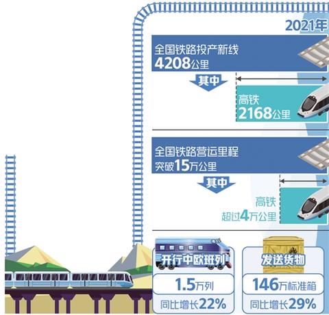 中国铁路总里程，中国铁路总里程有多少？