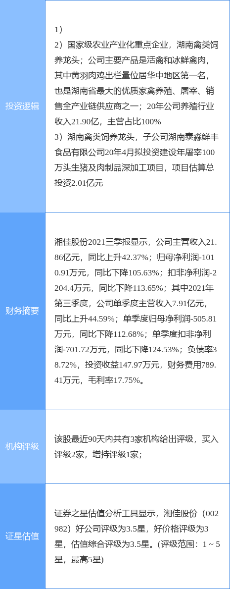 1月10日湘佳股份涨停分析