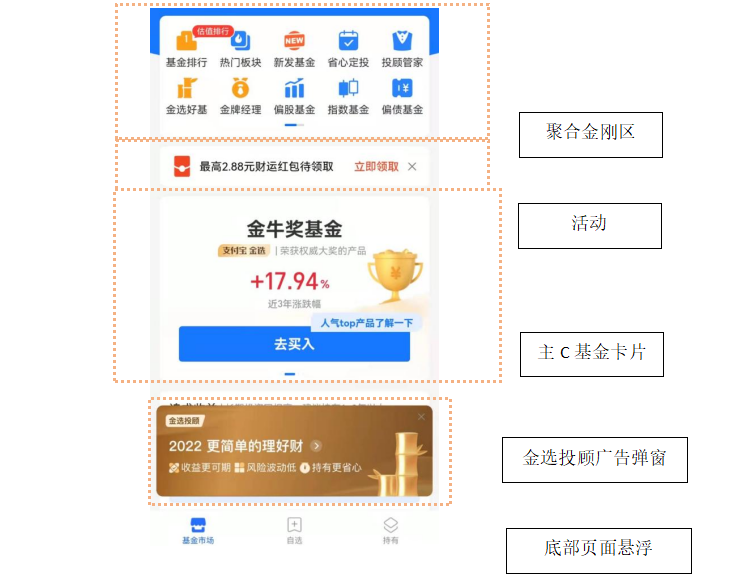 关于支付宝平台基金版块设计︱新发及金选篇