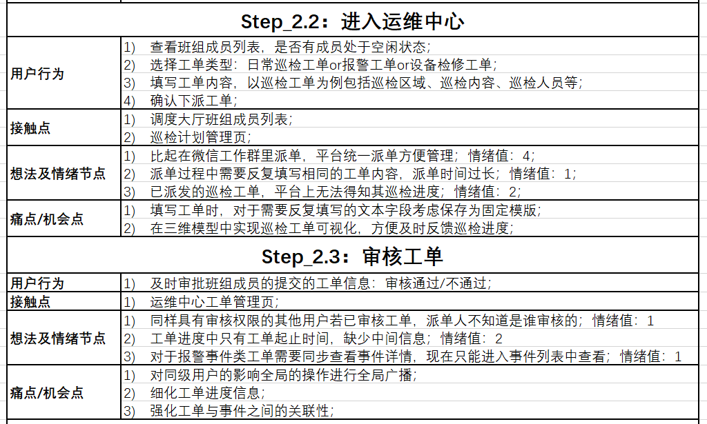 B端产品用户体验地图绘制流程