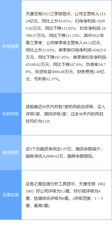 天康生物最新公告(天康生物股票代码)