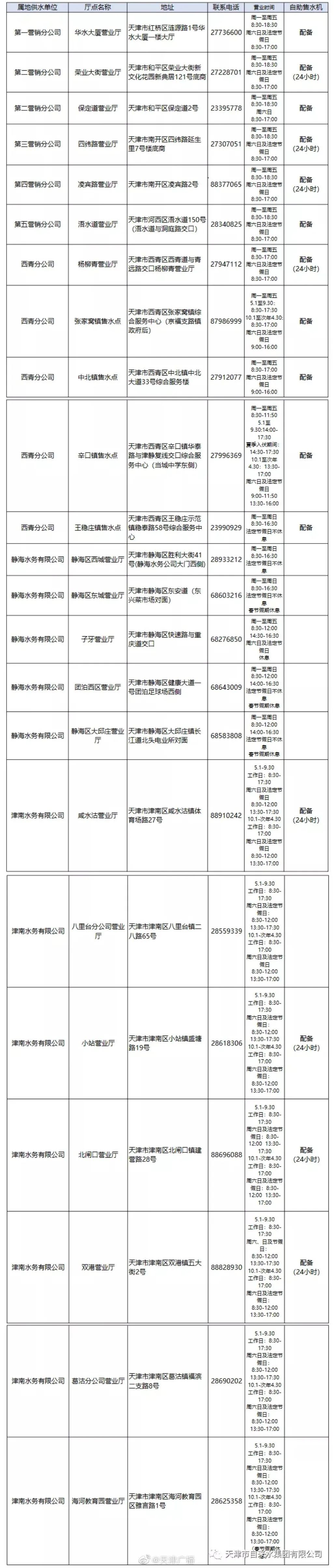 防疫情！天津又有哪些行业和场所按下暂停键？