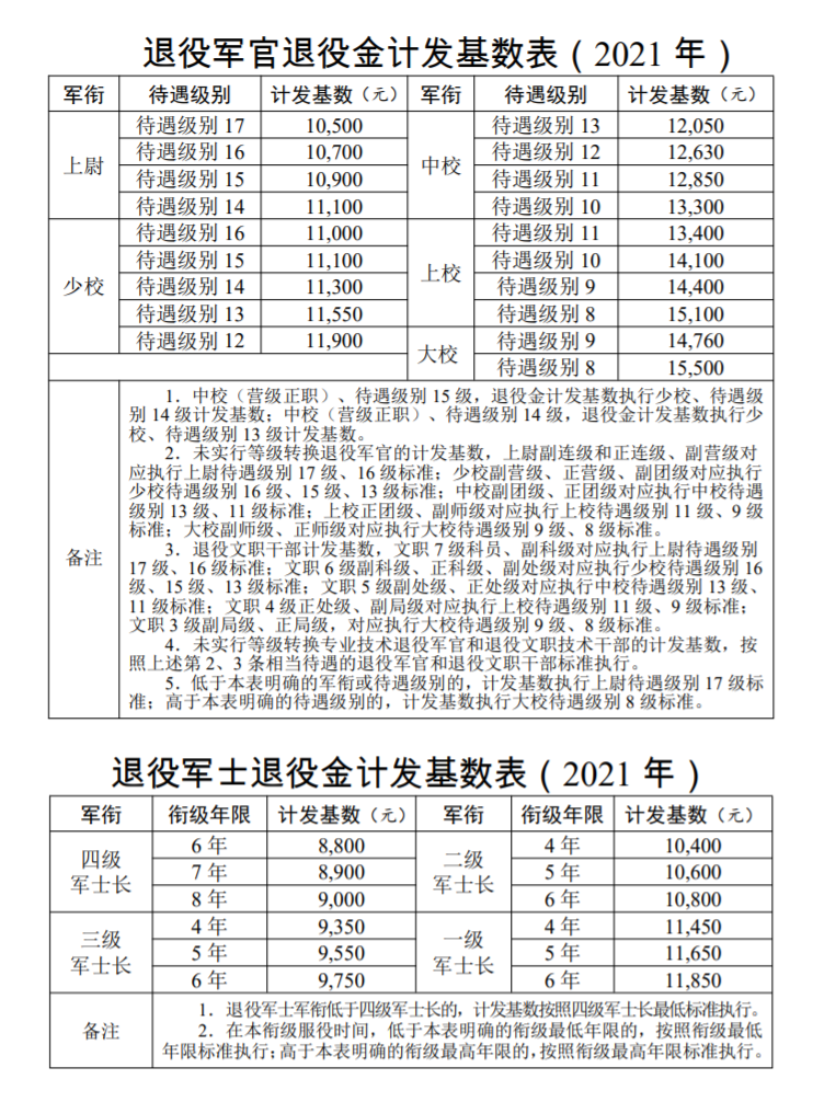 退役军人逐月领取退役金，细则发布