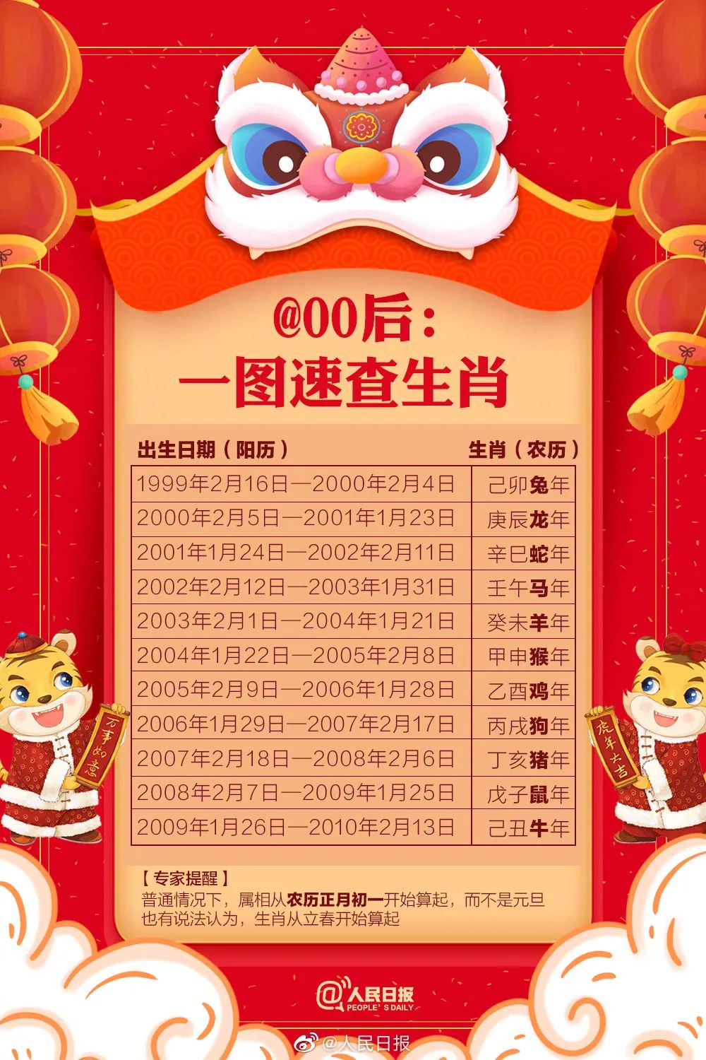 虎年为何只有355天？2022年出生小孩生肖怎么算？一起来看→