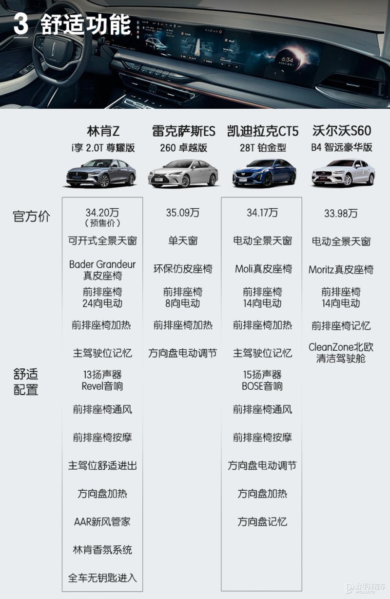 面对35万级高口碑豪华轿车 林肯Z能否后来居上？
