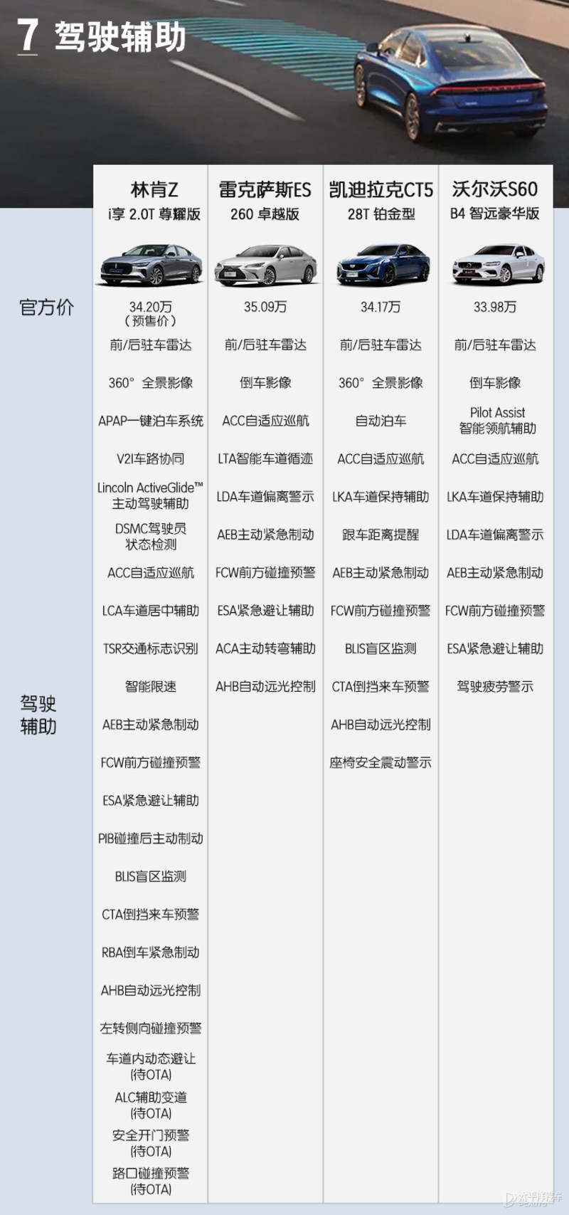 面对35万级高口碑豪华轿车 林肯Z能否后来居上？