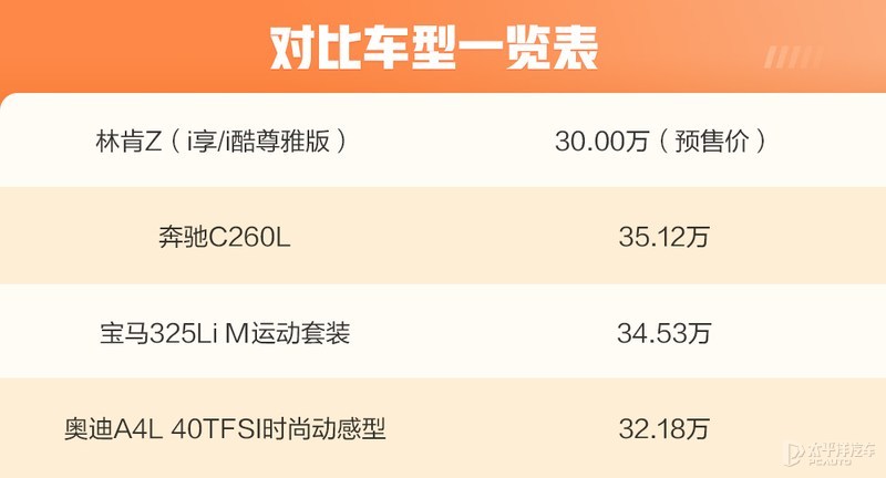 30万买中型车还选BBA？或许林肯Z才是最优选