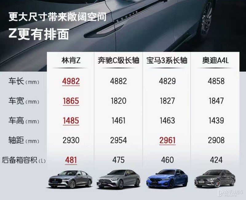 30万买中型车还选BBA？或许林肯Z才是最优选
