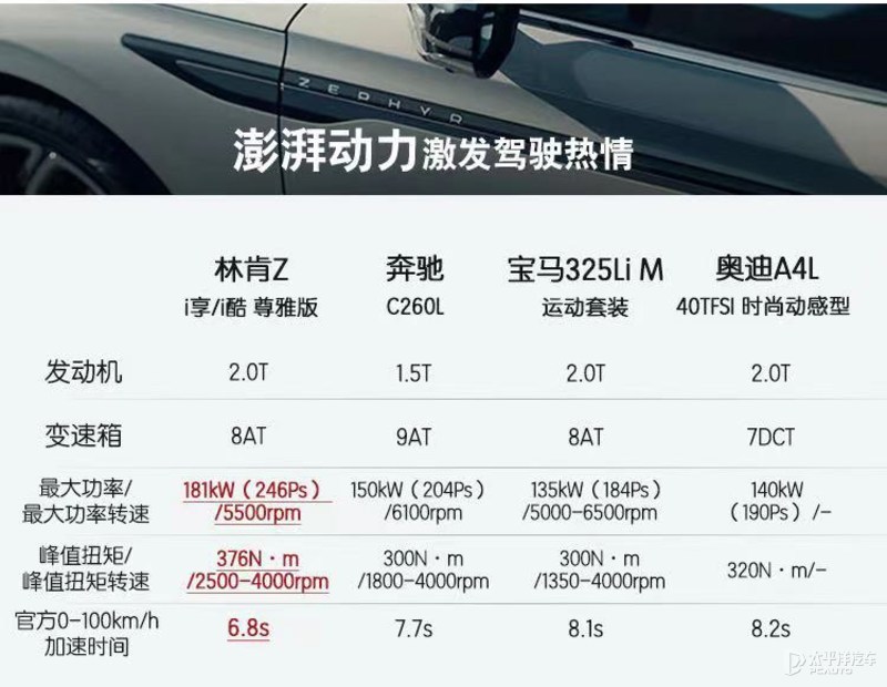 30万买中型车还选BBA？或许林肯Z才是最优选