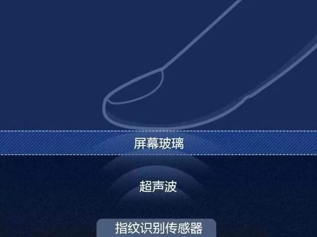 实测解析，为啥我们需要超声波指纹识别代替传统方案