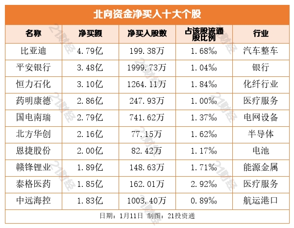 盘前情报丨未来四年特高压建设规模空前；元宇宙产业委员会首批成员接纳名单公布，8家A股公司在列（附股）