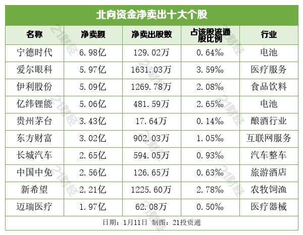 盘前情报丨未来四年特高压建设规模空前；元宇宙产业委员会首批成员接纳名单公布，8家A股公司在列（附股）
