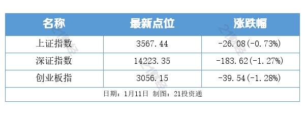 盘前情报丨未来四年特高压建设规模空前；元宇宙产业委员会首批成员接纳名单公布，8家A股公司在列（附股）