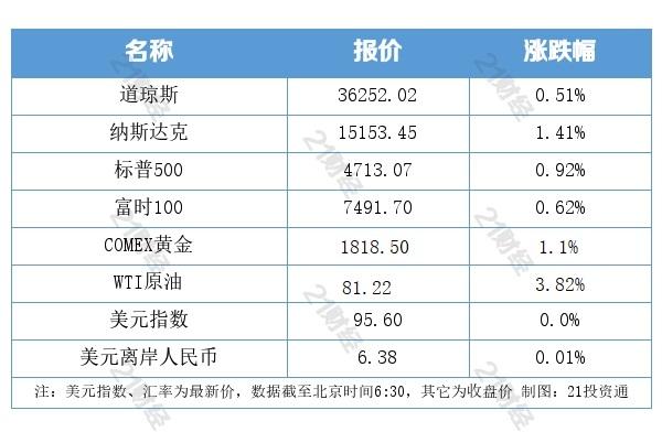 盘前情报丨未来四年特高压建设规模空前；元宇宙产业委员会首批成员接纳名单公布，8家A股公司在列（附股）