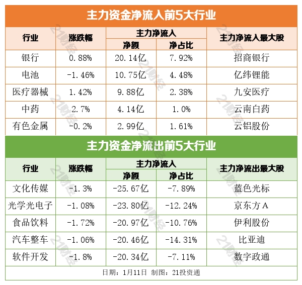 盘前情报丨未来四年特高压建设规模空前；元宇宙产业委员会首批成员接纳名单公布，8家A股公司在列（附股）