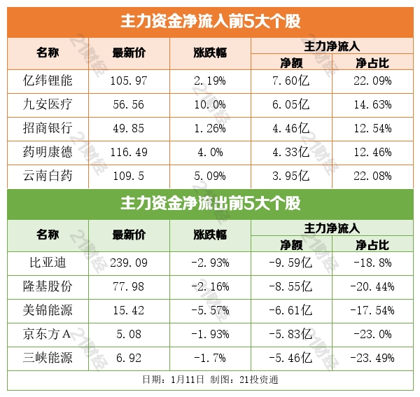 盘前情报丨未来四年特高压建设规模空前；元宇宙产业委员会首批成员接纳名单公布，8家A股公司在列（附股）