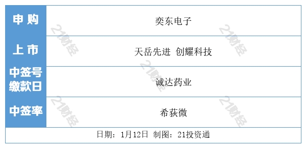 盘前情报丨未来四年特高压建设规模空前；元宇宙产业委员会首批成员接纳名单公布，8家A股公司在列（附股）