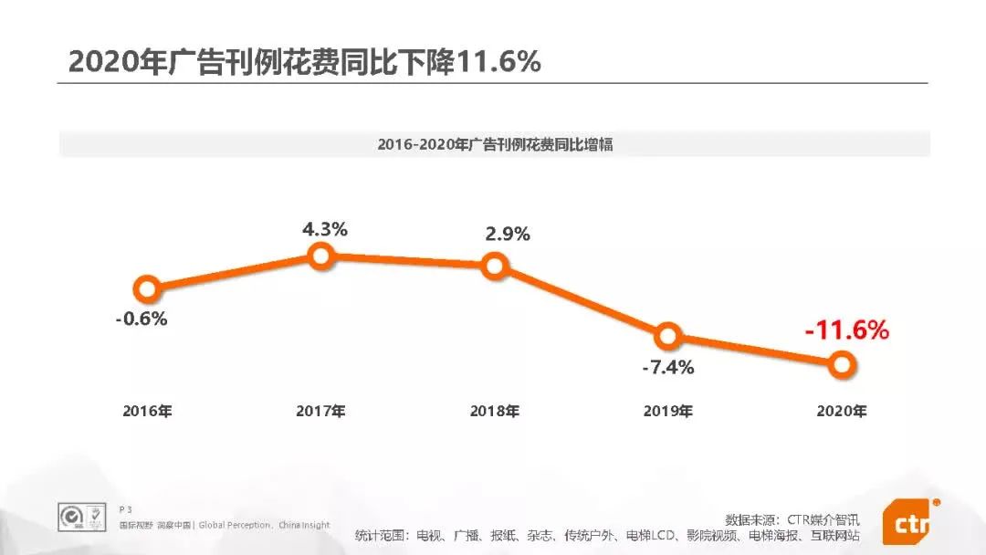 面对经济衰退期的营销红利，企业如何建设品牌
