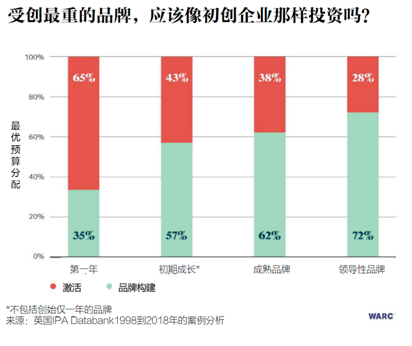 面对经济衰退期的营销红利，企业如何建设品牌