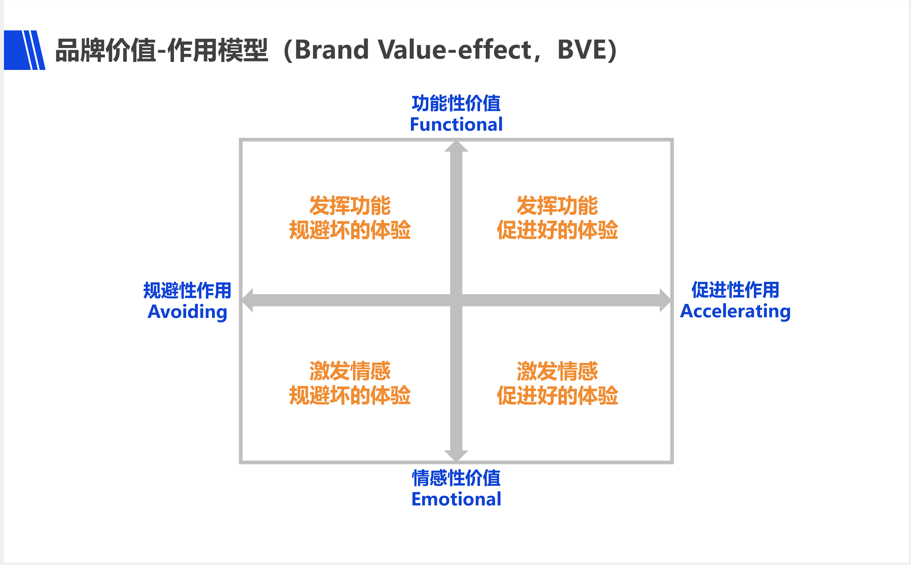 面对经济衰退期的营销红利，企业如何建设品牌