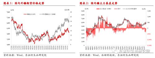 白糖年度报告：糖市前景不悲观，道路偏曲折