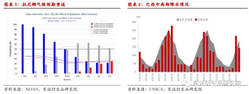 白糖年度报告：糖市前景不悲观，道路偏曲折