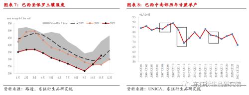 白糖年度报告：糖市前景不悲观，道路偏曲折