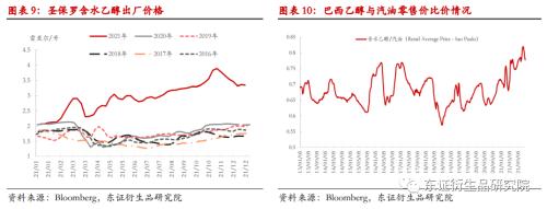 白糖年度报告：糖市前景不悲观，道路偏曲折