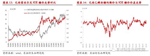 白糖年度报告：糖市前景不悲观，道路偏曲折