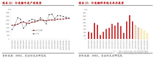 白糖年度报告：糖市前景不悲观，道路偏曲折