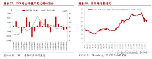 白糖年度报告：糖市前景不悲观，道路偏曲折