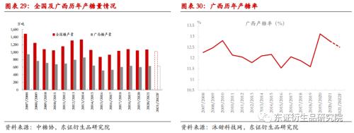 白糖年度报告：糖市前景不悲观，道路偏曲折