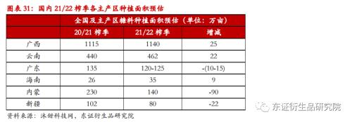 白糖年度报告：糖市前景不悲观，道路偏曲折