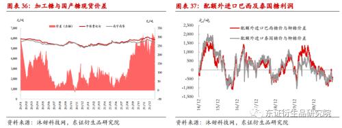 白糖年度报告：糖市前景不悲观，道路偏曲折