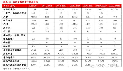 白糖年度报告：糖市前景不悲观，道路偏曲折