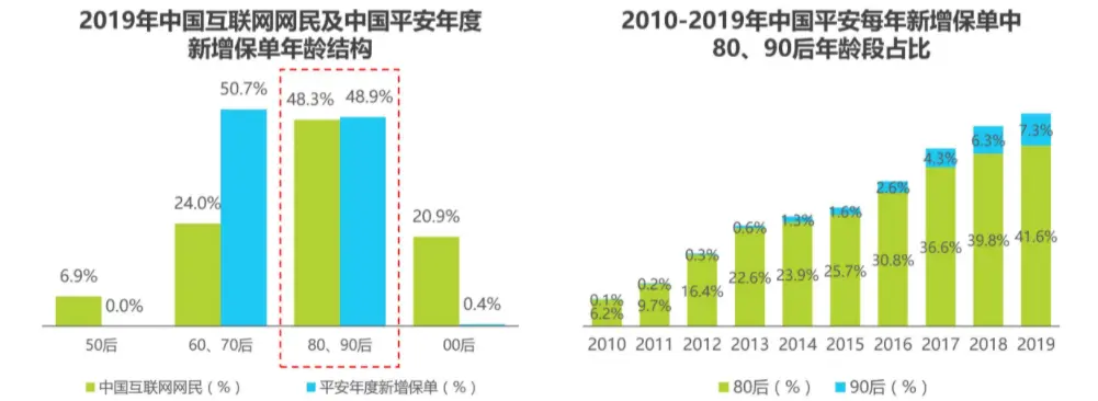 网红保险没有春天了