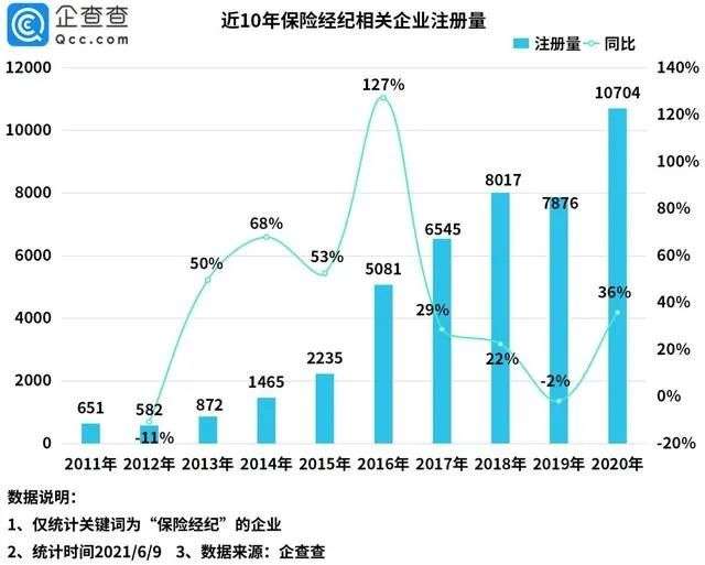 网红保险没有春天了