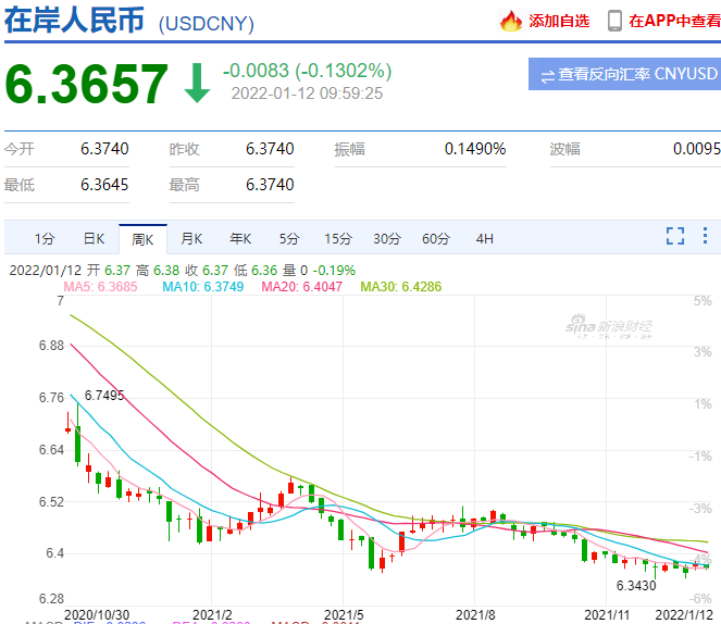 美元指数创今年新低 新年人民币汇率稳开局 预计短期暂无趋势性行情
